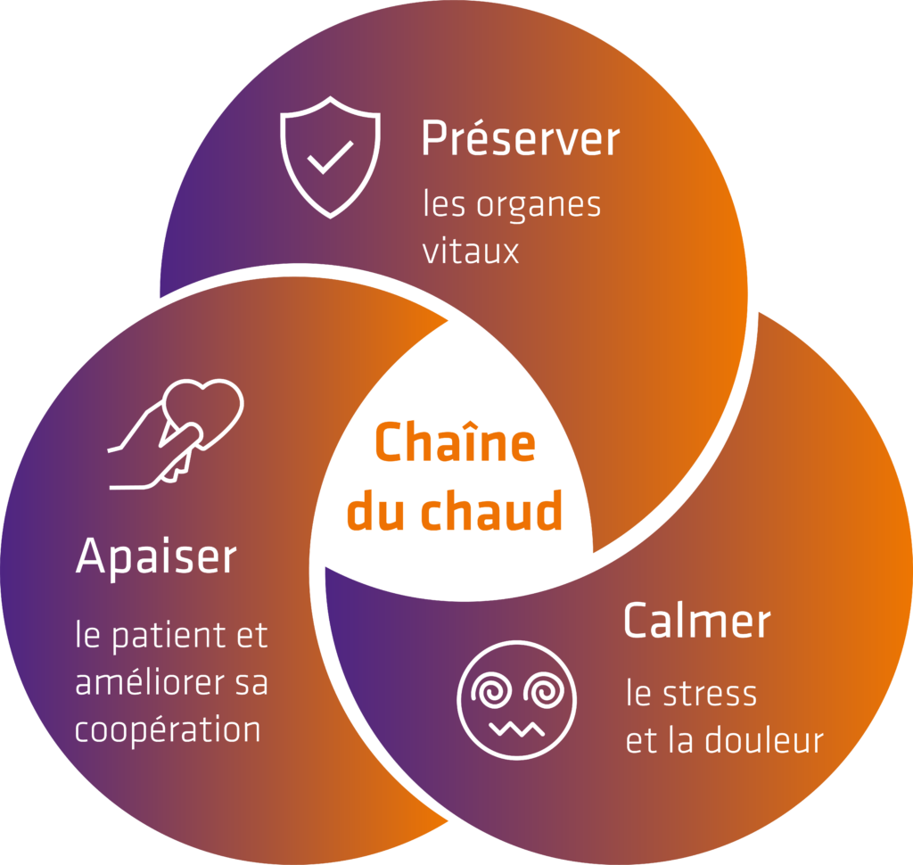 les bénéfices de maintenir la chaîne du chaud
