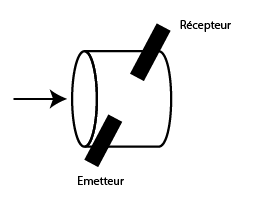 Spiromètre ultrasons