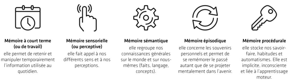 5 types de mémoire