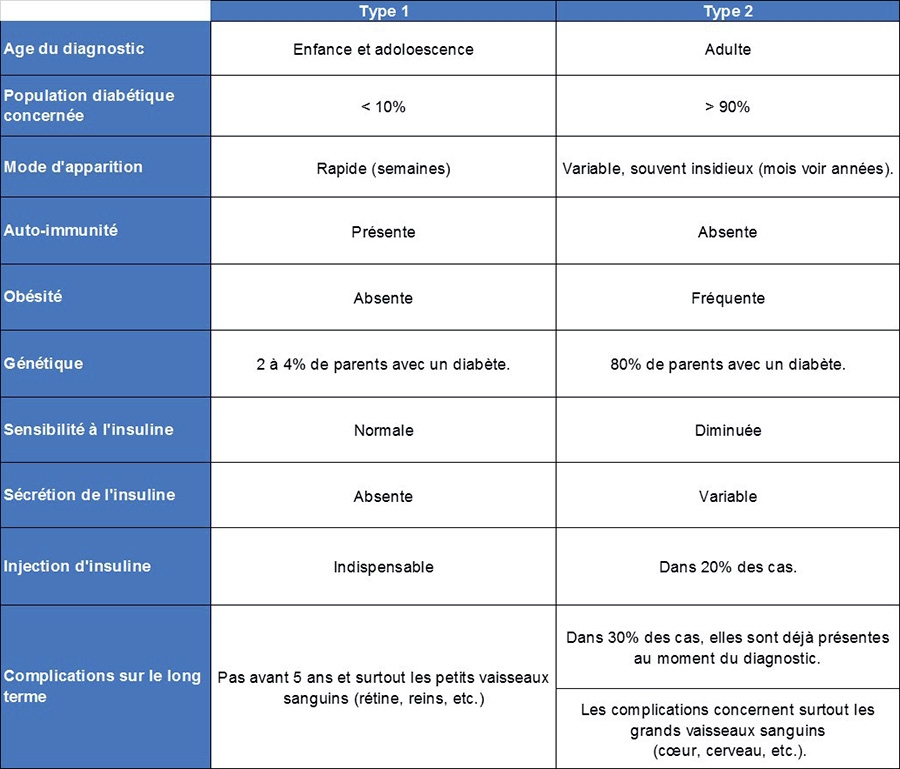 Comment faire un test de glycémie ?